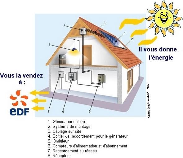 découvrez le fonctionnement photovoltaïque et comment les panneaux solaires convertissent la lumière du soleil en énergie électrique. cette technologie durable vous permet de réduire vos factures d'énergie tout en contribuant à la protection de l'environnement.