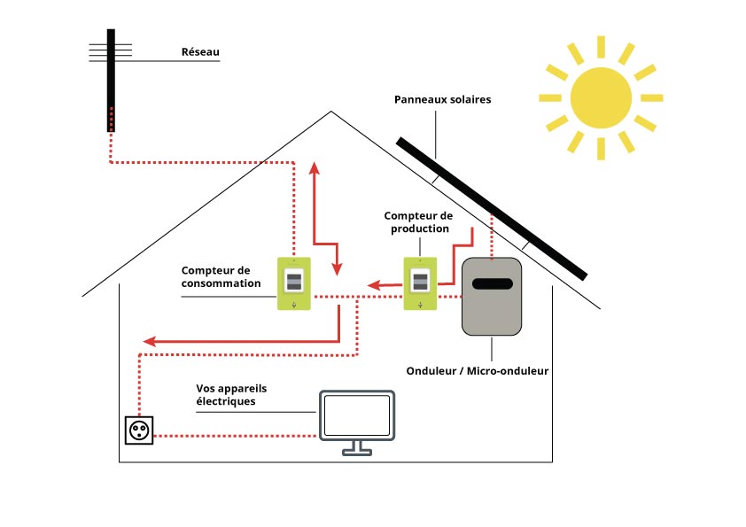 découvrez notre service d'installation de panneaux photovoltaïques. profitez d'une énergie renouvelable et réduisez vos factures d'électricité tout en contribuant à la protection de l'environnement. équipe expérimentée, solutions sur mesure et assistance complète.