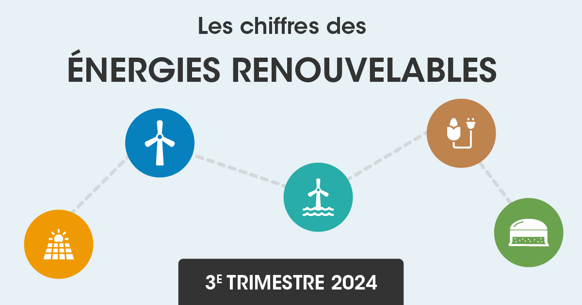 découvrez les tendances et innovations des énergies renouvelables pour 2024. explorez les solutions durables qui façonnent notre avenir énergétique et contribuent à la préservation de la planète.
