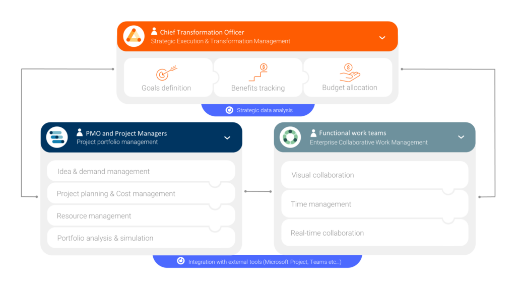 découvrez les fonctionnalités innovantes de novo plan, conçues pour optimiser votre gestion de projet et améliorer votre productivité. explorez un outil intuitif, des options de personnalisation avancées et une collaboration simplifiée pour atteindre vos objectifs plus efficacement.