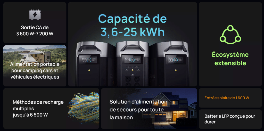 découvrez les meilleures solutions énergétiques pour optimiser votre consommation, réduire vos factures et contribuer à un avenir durable. explorez des alternatives innovantes et écologiques adaptées à vos besoins.