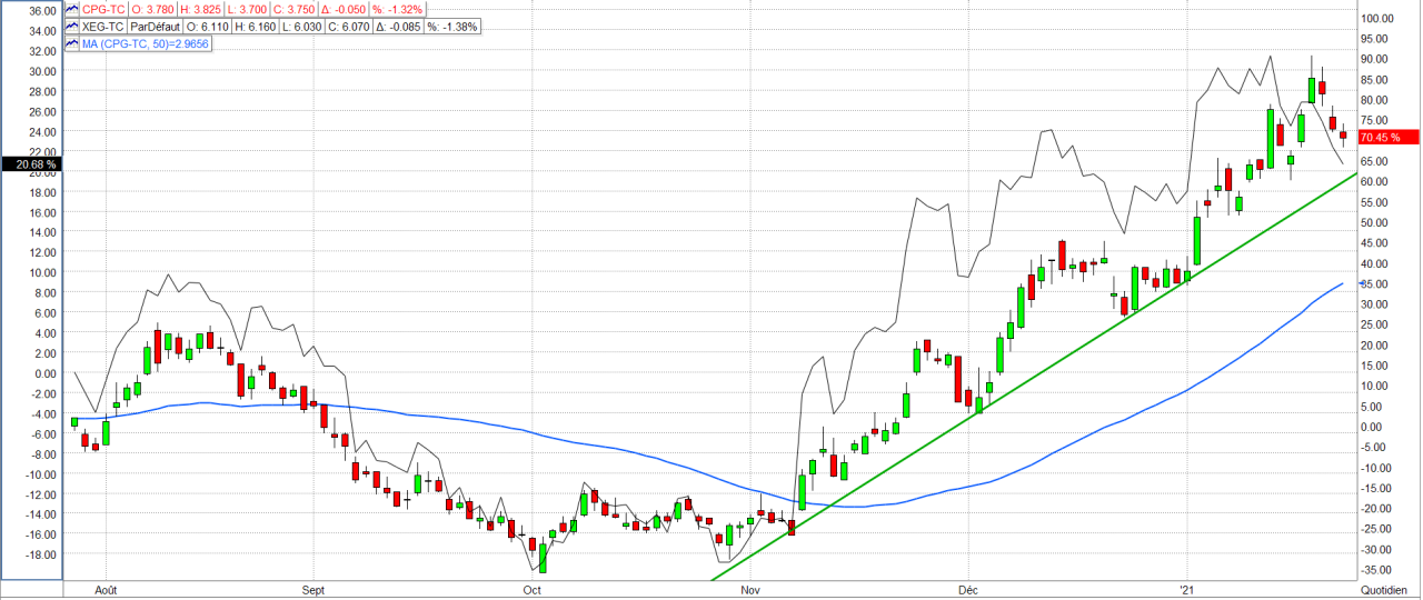 découvrez notre comparatif des tendances, une analyse approfondie des dernières évolutions dans divers secteurs. restez à jour sur ce qui façonne l'avenir et apprenez comment ces tendances peuvent influencer votre quotidien.