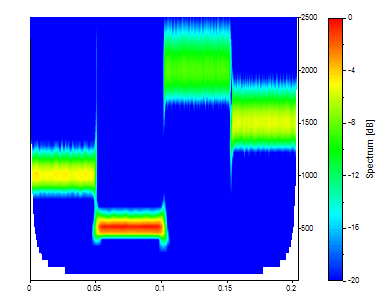 découvrez les avantages et inconvénients de spectrum, un fournisseur de services internet et de télévision. cette analyse vous aidera à prendre une décision éclairée sur les options qui s'offrent à vous.