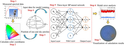 découvrez les services de sunandsky, experts en solutions d'énergie solaire et d'efficacité énergétique. profitez d'une énergie renouvelable de qualité pour votre maison ou votre entreprise avec des installations sur mesure et un accompagnement personnalisé.