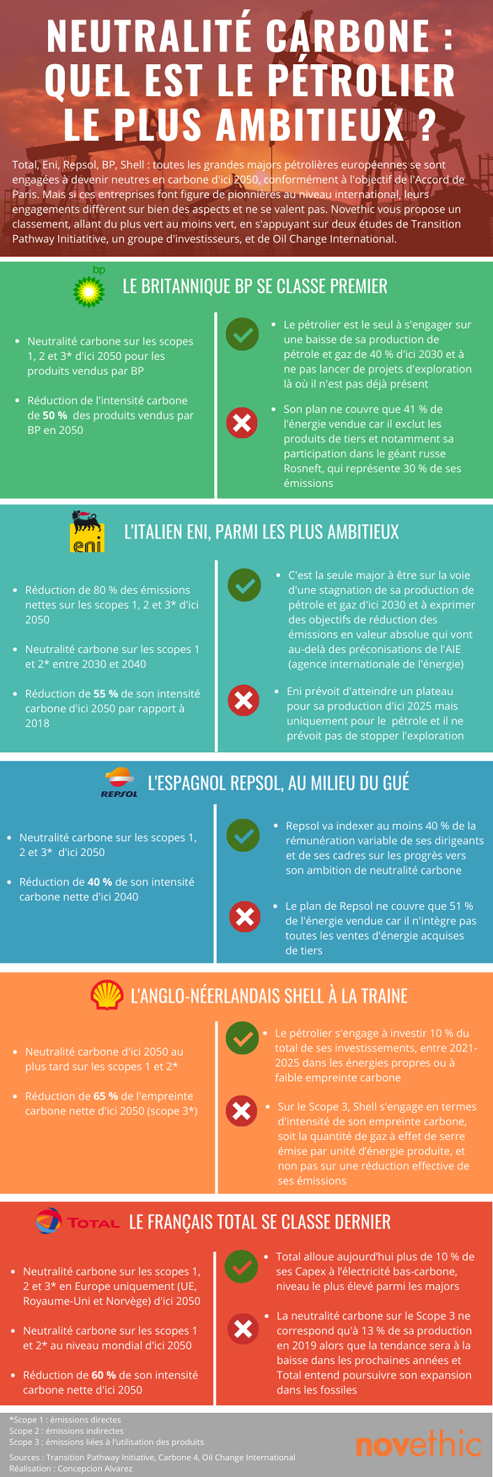 découvrez notre comparatif détaillé sur albesol énergie, une solution innovante pour optimiser votre consommation d'énergie. analysez les caractéristiques, avantages et performances des produits pour faire le meilleur choix et réduire vos factures.