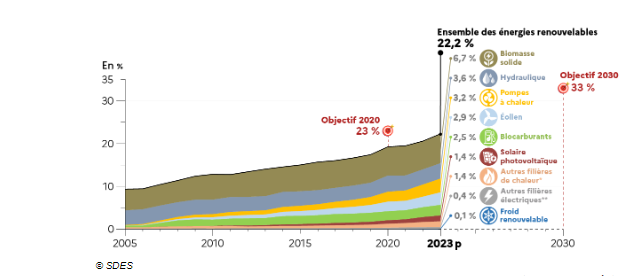découvrez notre comparatif détaillé sur biosolaris, un acteur clé dans le domaine des énergies renouvelables. analysez les différentes solutions proposées, leurs avantages et inconvénients, et trouvez celle qui répondra le mieux à vos besoins écologiques et énergétiques.