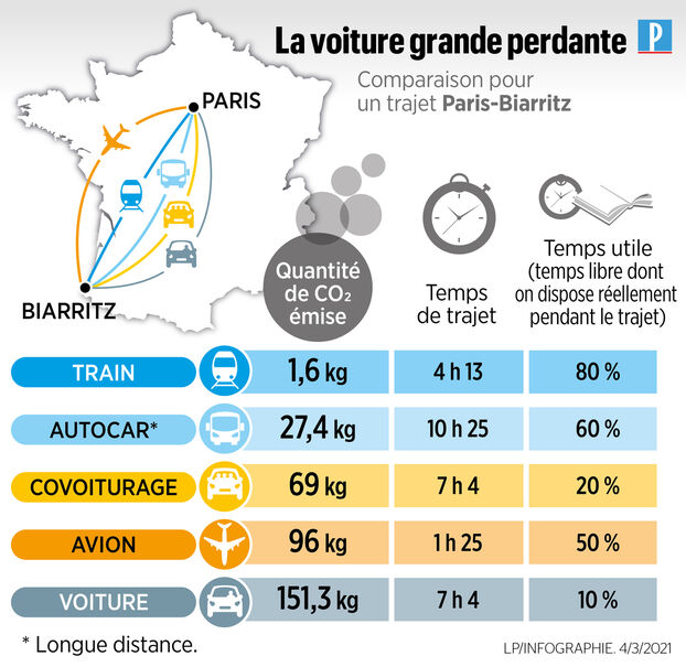 découvrez notre comparatif écologiques qui analyse diverses solutions respectueuses de l'environnement. comparez les avantages et inconvénients pour faire des choix éclairés en matière de durabilité et d'éco-responsabilité.