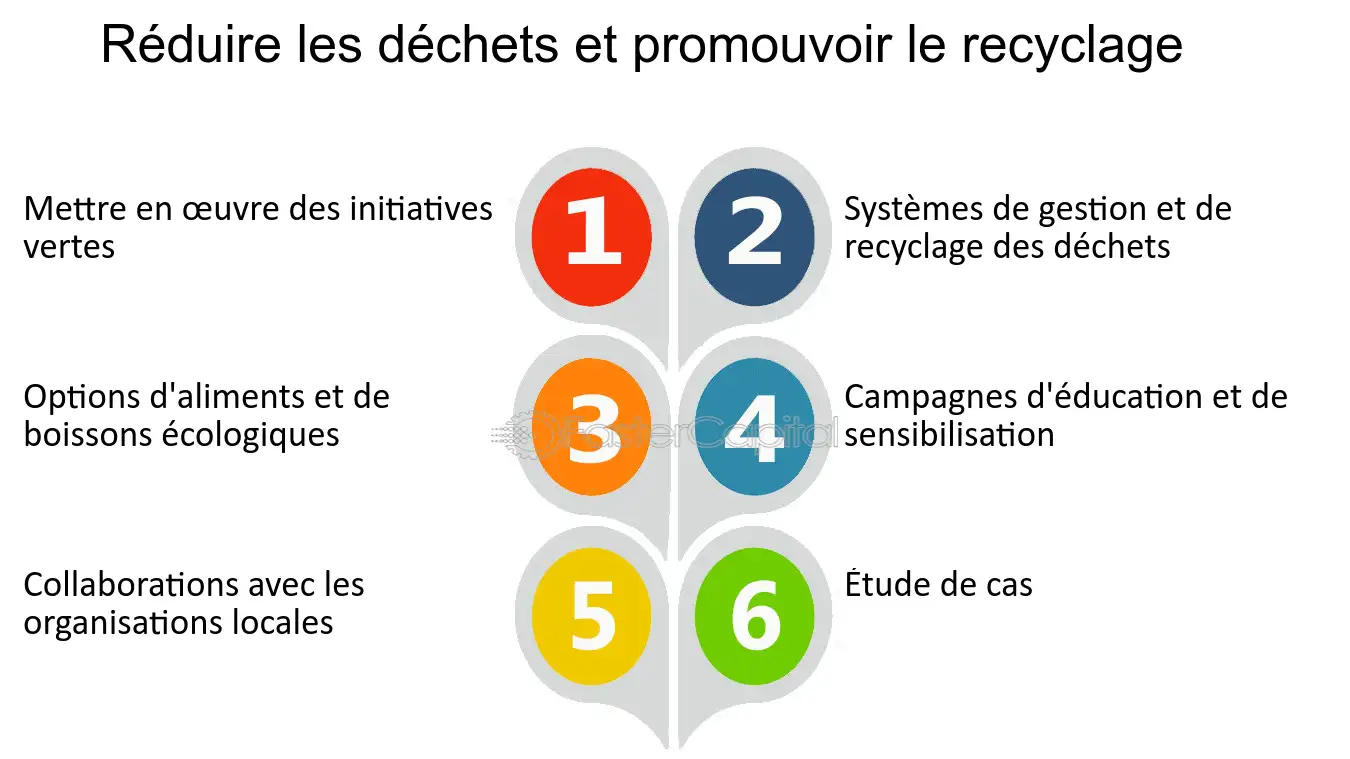 découvrez des stratégies innovantes et durables pour transformer votre entreprise en un modèle d'écoresponsabilité. explorez comment les écorevolutions peuvent améliorer votre impact environnemental tout en boostant votre performance économique.