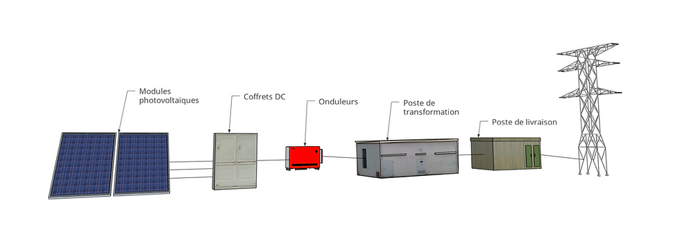 découvrez notre guide complet sur le schéma d'installation photovoltaïque, incluant des conseils pratiques, des étapes clés et des informations techniques pour optimiser l'implantation de panneaux solaires chez vous.