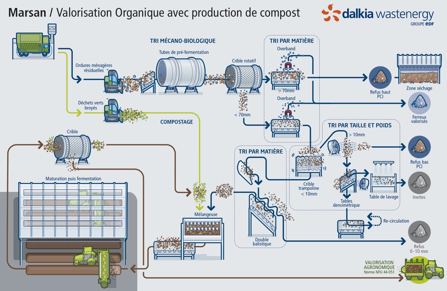 découvrez notre guide complet sur le synoptique photovoltaïque, une représentation visuelle essentielle pour comprendre le fonctionnement des systèmes solaires. apprenez à optimiser votre installation et à maximiser la production d'énergie grâce à des diagrammes clairs et des explications détaillées.