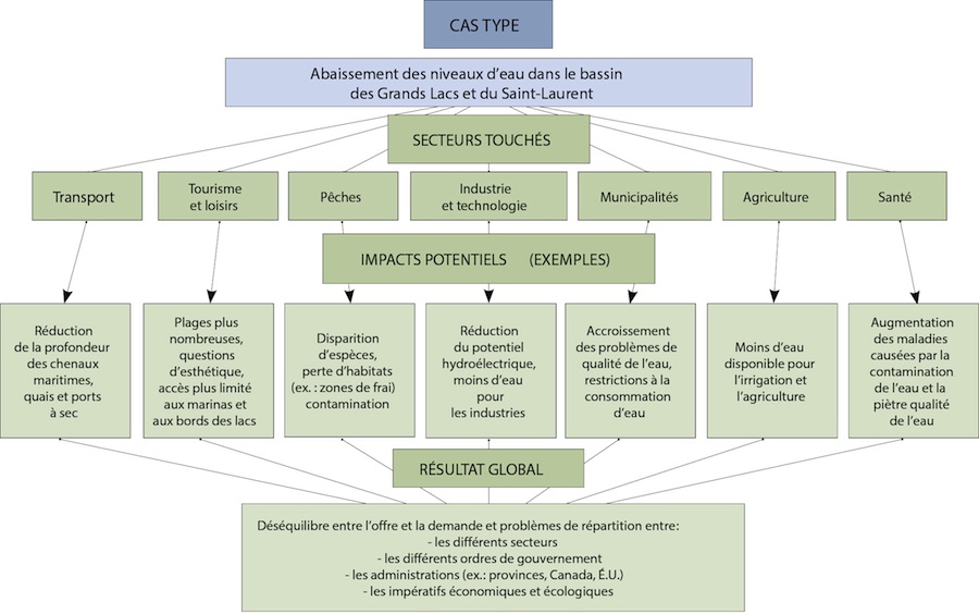 découvrez les enjeux de l'adaptation climatique et les solutions innovantes pour faire face aux impacts du changement climatique. informez-vous sur les stratégies durables et les initiatives visant à renforcer la résilience des communautés et des écosystèmes.