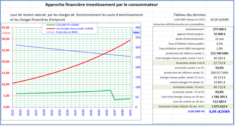 découvrez comment maximiser la production en kwh de votre panneau solaire grâce à des conseils pratiques et des solutions innovantes. optimisez votre consommation d'énergie et réduisez votre facture grâce à l'énergie solaire.