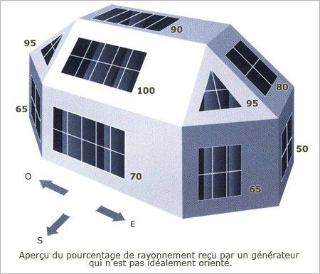découvrez comment le bdpv photovoltaïque peut vous aider à réaliser des économies d'énergie significatives. optimisez votre consommation électrique tout en préservant l'environnement grâce à des solutions solaires adaptées à vos besoins.