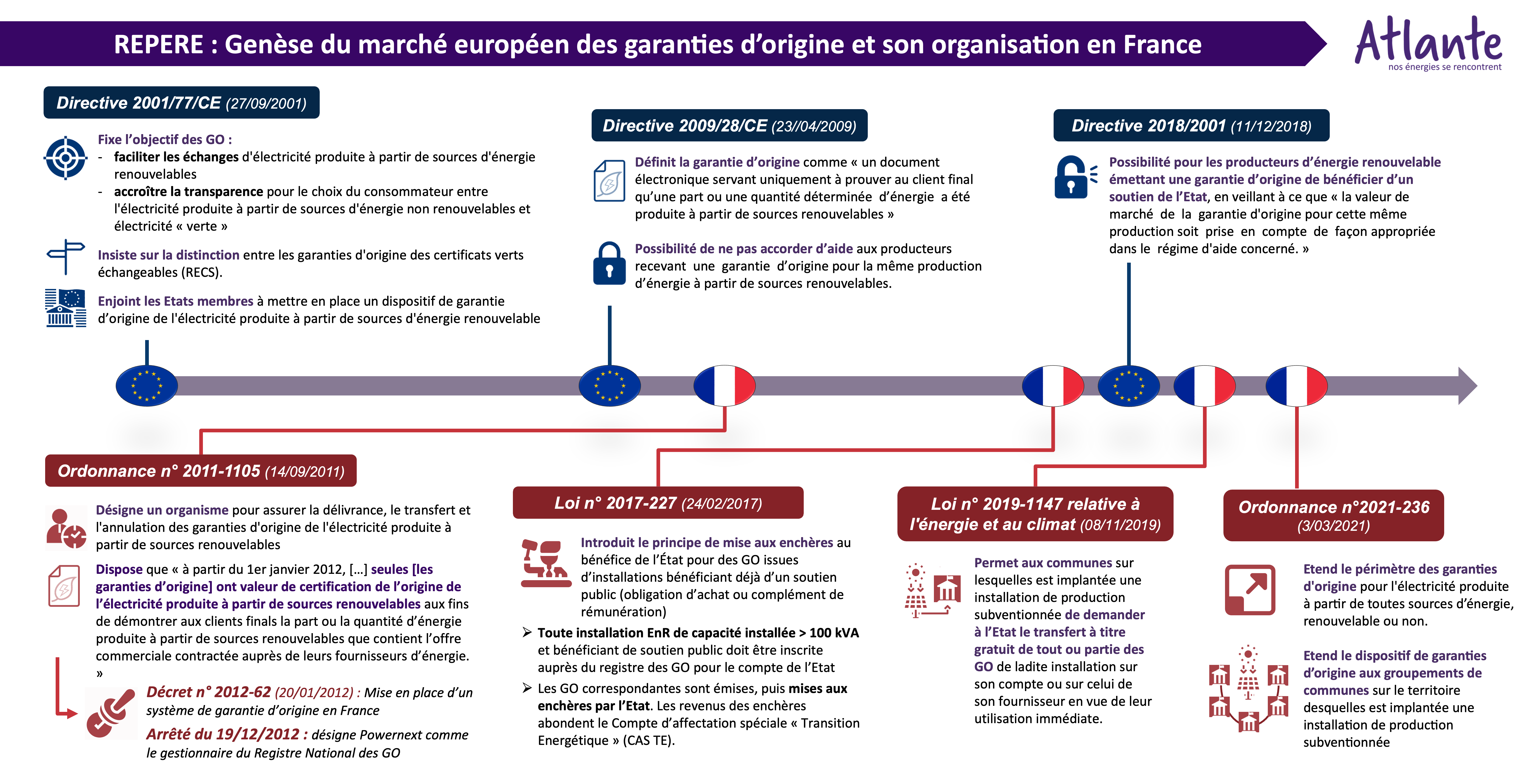 découvrez les différents mécanismes des énergies renouvelables, leur fonctionnement et leur impact sur l'environnement. apprenez comment ces sources d'énergie durables contribuent à un avenir plus vert et à la lutte contre le changement climatique.