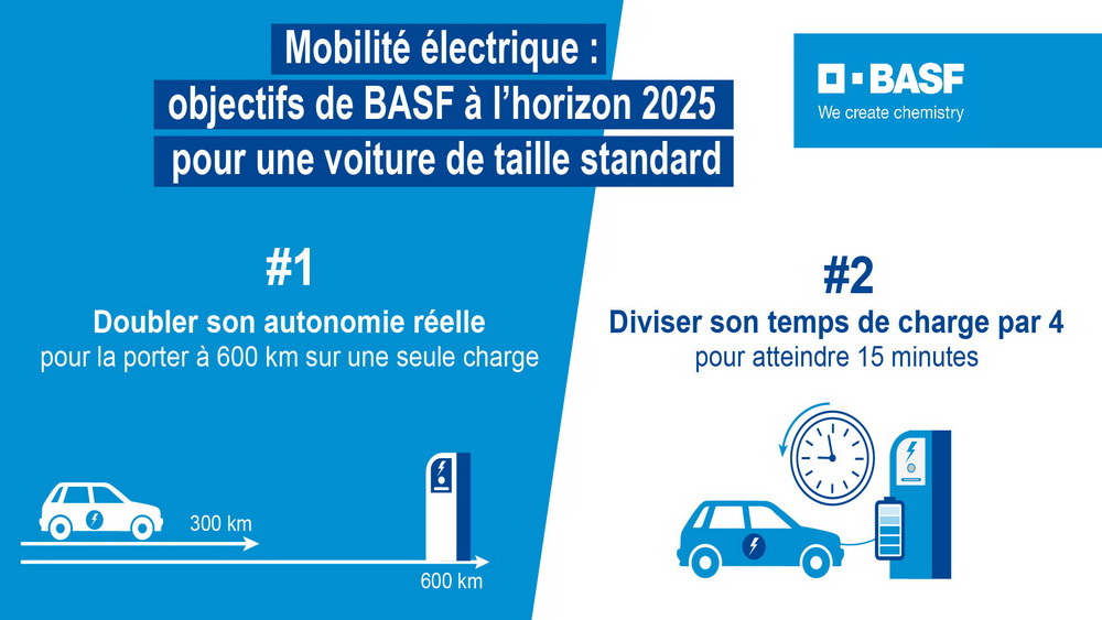 découvrez des stratégies et des conseils pratiques pour doubler votre autonomie au quotidien. apprenez à optimiser votre temps, améliorer votre productivité et atteindre vos objectifs personnels et professionnels plus rapidement.
