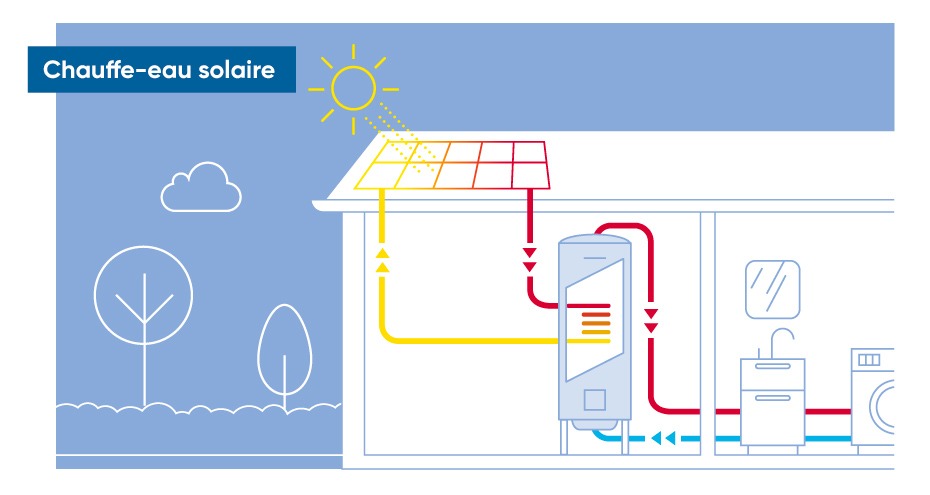découvrez comment installer efficacement un chauffe-eau solaire pour profiter d'une énergie renouvelable et réduire vos factures d'eau chaude. suivez notre guide étape par étape pour une installation réussie et durable.