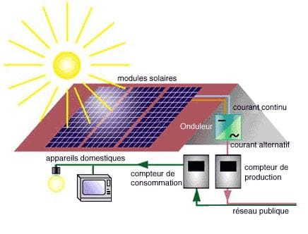 découvrez les avantages de l'autoconsommation énergétique et comment optimiser votre consommation d'énergie renouvelable. transformez votre maison en une source d'énergie autonome et réduisez vos factures tout en contribuant à un avenir durable.