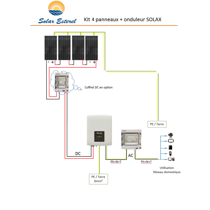 découvrez les avantages de l'autoconsommation solaire : une solution écologique et économique pour réduire vos factures d'énergie tout en préservant l'environnement. adoptez un mode de vie durable et rentable grâce à l'énergie solaire.