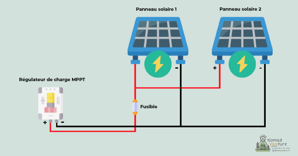 découvrez les avantages du montage parallèle pour vos panneaux solaires. cette solution optimise la production d'énergie, améliore la performance et assure une installation simplifiée. informez-vous sur les techniques et les meilleures pratiques pour maximiser l'efficacité de votre système solaire.