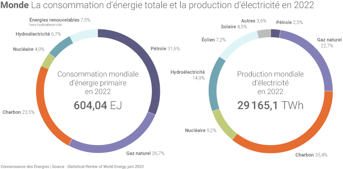 découvrez comment les bioénergies et les systèmes photovoltaïques peuvent contribuer à réaliser des économies d'énergie significatives. explorez les avantages des énergies renouvelables pour un avenir durable et économique.