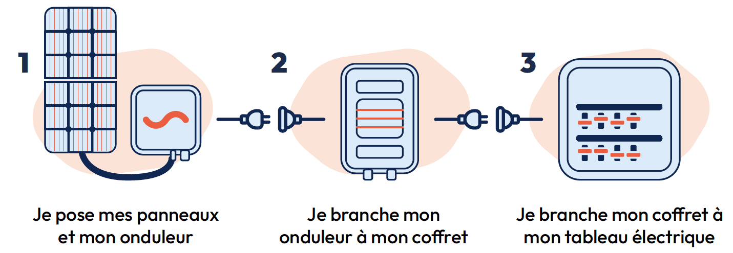 découvrez comment un onduleur photovoltaïque peut réduire vos factures d'électricité. apprenez à maximiser l'efficacité de votre installation solaire et à réaliser des économies significatives grâce à une conversion optimale de l'énergie solaire.