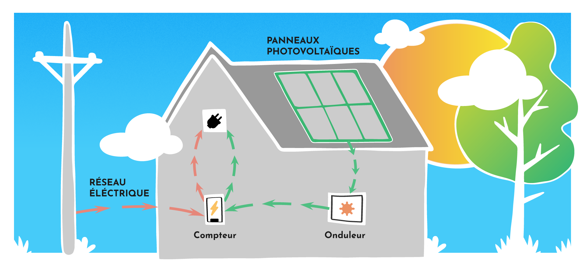 découvrez comment l'autoconsommation photovoltaïque peut réduire votre facture d'électricité. profitez d'énergies renouvelables pour diminuer vos coûts tout en préservant l'environnement.