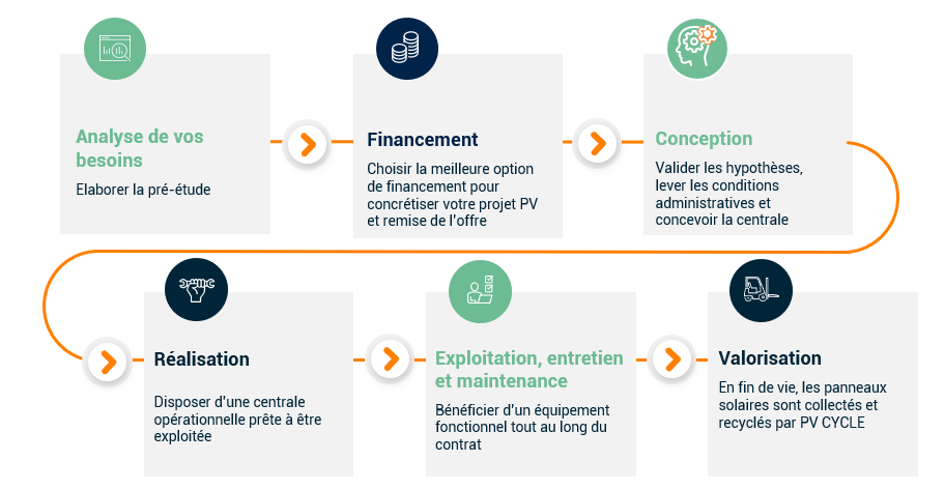 découvrez nos solutions de financement pour l'installation de panneaux solaires. profitez d'aides et de subventions pour réduire vos coûts et investir dans une énergie renouvelable, durable et économique.