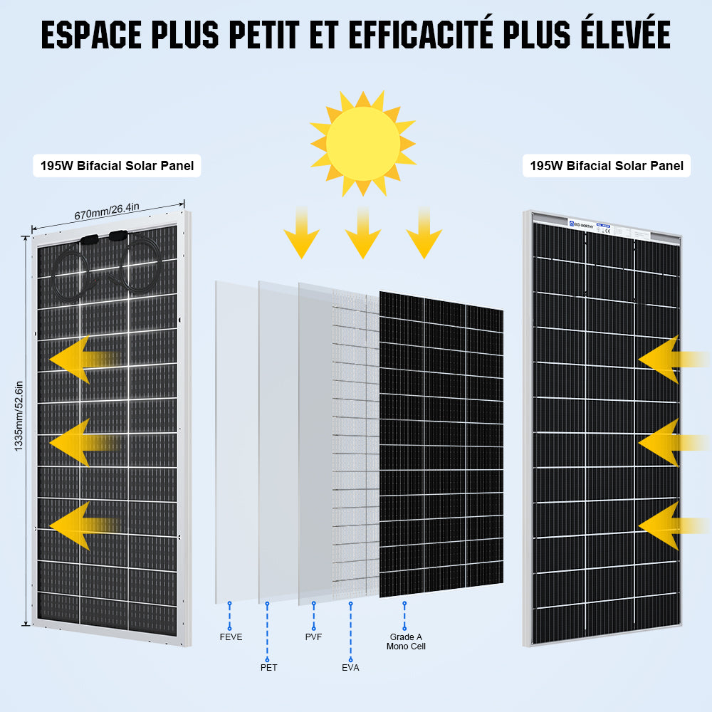 découvrez les avantages des panneaux photovoltaïques bifaciaux, une technologie innovante qui capte la lumière des deux côtés pour maximiser la production d'énergie solaire. idéaux pour optimiser votre investissement énergétique et réduire votre empreinte carbone, ces panneaux offrent performance et durabilité.