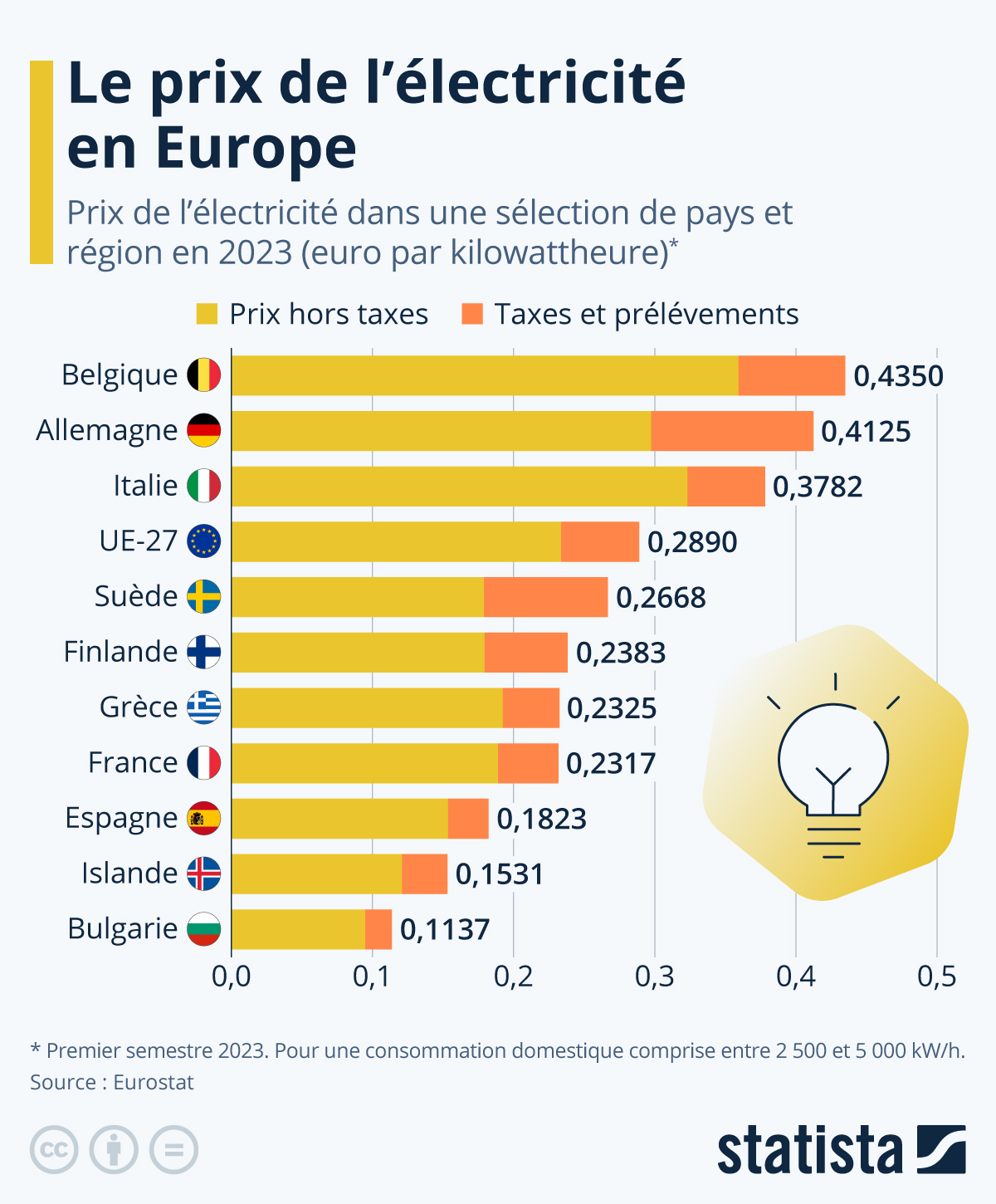 découvrez les prix du watt en crète et informez-vous sur les tendances actuelles du marché de l'énergie. restez à jour avec les fluctuations des tarifs et optimisez votre consommation électrique dans cette magnifique île grecque.