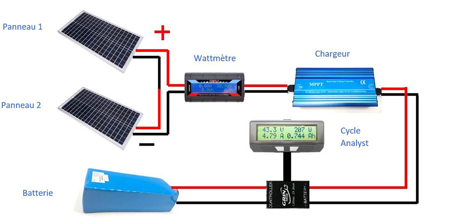 découvrez comment installer des batteries solaires pour optimiser votre consommation d'énergie renouvelable. suivez notre guide étape par étape pour une installation réussie et profitez d'une autonomie électrique tout en réduisant votre impact environnemental.