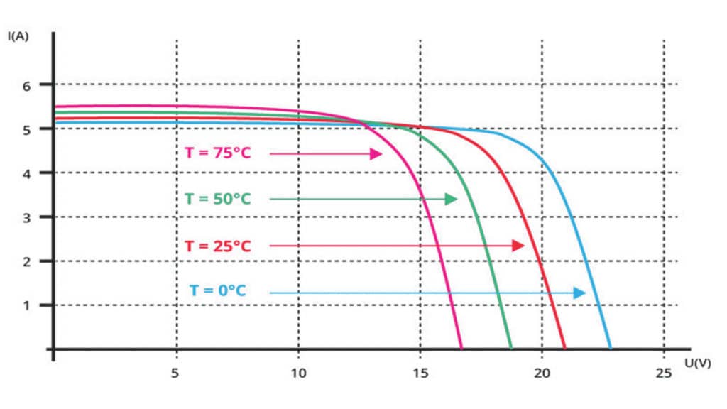 obtenez votre devis photovoltaïque à lausanne en quelques clics ! profitez d'une évaluation personnalisée pour l'installation de panneaux solaires et réduisez vos factures d'énergie tout en préservant l'environnement.