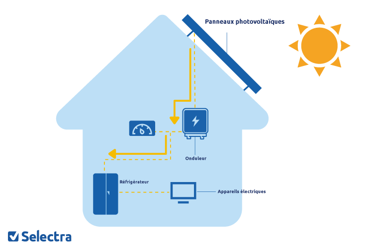 découvrez notre guide complet sur les onduleurs photovoltaïques, qui vous aide à comprendre leur fonctionnement, à choisir le modèle adapté à vos besoins et à maximiser l'efficacité de votre installation solaire.