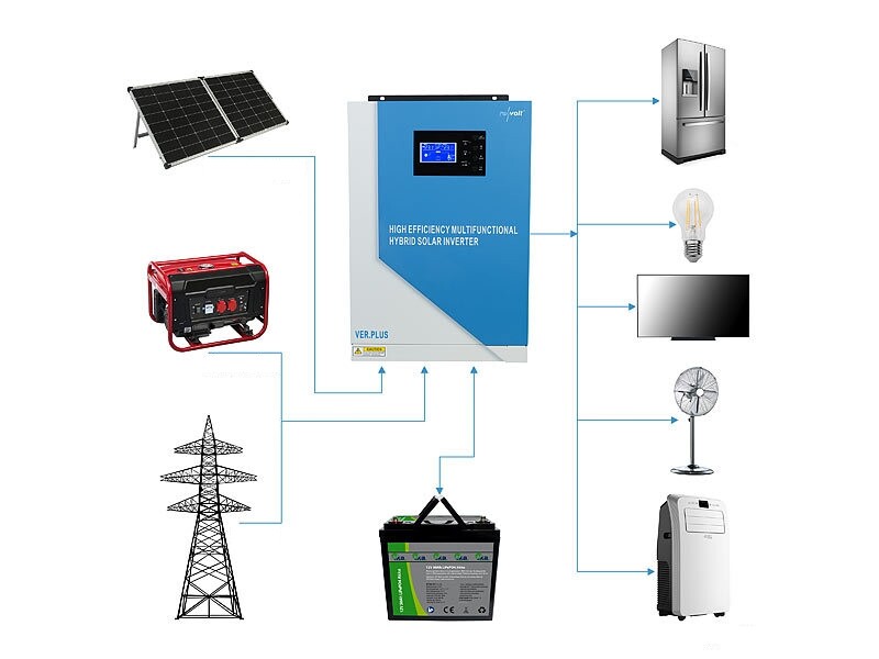 découvrez les avantages de l'installation photovoltaïque équipée de la technologie mppt, optimisant la conversion d'énergie solaire pour un rendement maximal. profitez d'une solution énergétique durable et performante pour votre maison ou votre entreprise.