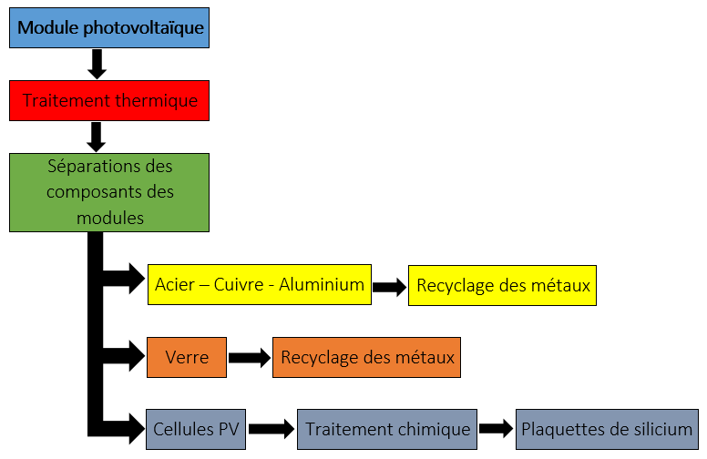 découvrez tout ce qu'il faut savoir sur l'installation photovoltaïque grâce à wikipedia. explorez les avantages, les étapes, les technologies et l'impact de l'énergie solaire sur l'environnement.