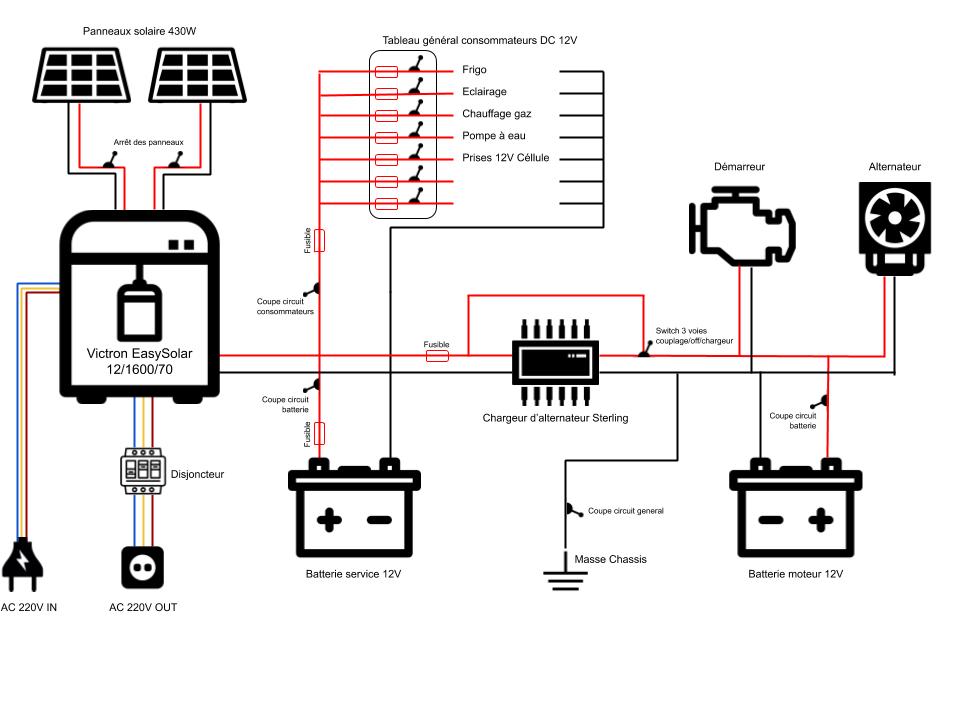 découvrez l'importance cruciale des panneaux solaires et des batteries dans la transition énergétique. apprenez comment ces technologies contribuent à la réduction des émissions de carbone, optimisent l'utilisation de l'énergie renouvelable et assurent une autonomie énergétique, tout en soutenant un avenir durable.