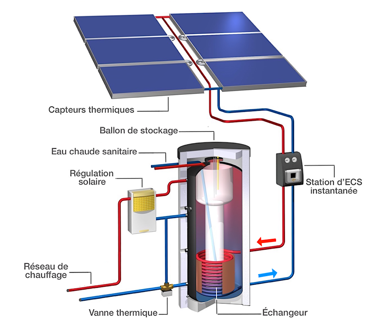 découvrez les avantages du photovoltaïque thermique, une technologie qui allie production d'électricité et de chaleur grâce à l'énergie solaire. optimisez votre consommation énergétique et réduisez vos factures tout en respectant l'environnement. informez-vous sur son fonctionnement et ses applications.