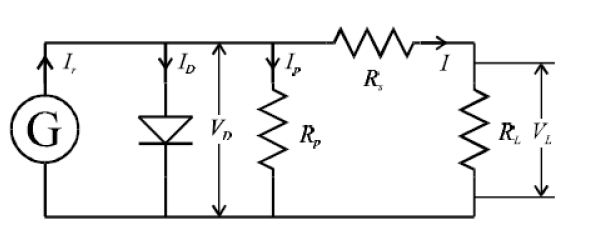 découvrez comment la résistance basse et les systèmes photovoltaïques peuvent révolutionner votre consommation d'énergie. obtenez des conseils pratiques et des solutions innovantes pour optimiser l'efficacité énergétique de vos installations.