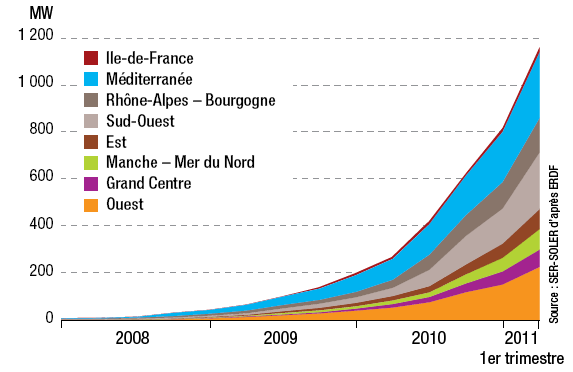 découvrez comment maximiser votre puissance photovoltaïque grâce à des panneaux solaires performants. apprenez les avantages de l'énergie solaire pour réduire vos factures d'électricité et contribuer à un avenir durable.
