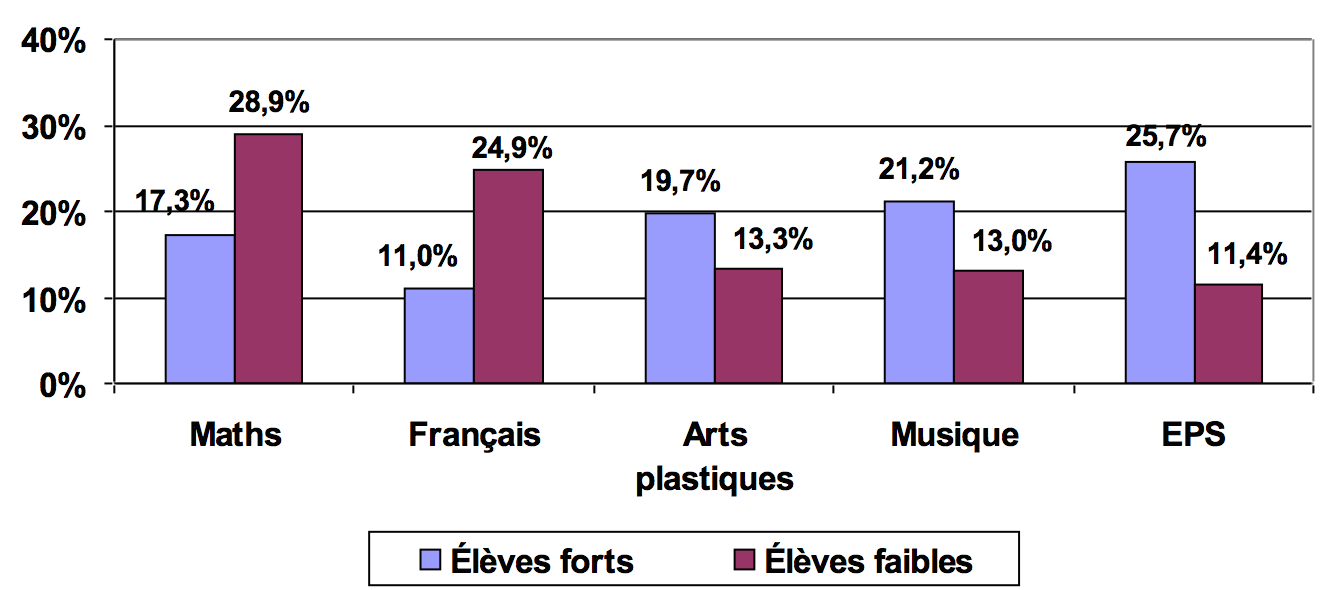 découvrez comment la synergie scolaire favorise la réussite des élèves. un accompagnement personnalisé, une collaboration entre enseignants et parents, et des méthodes innovantes pour maximiser le potentiel de chaque apprenant.
