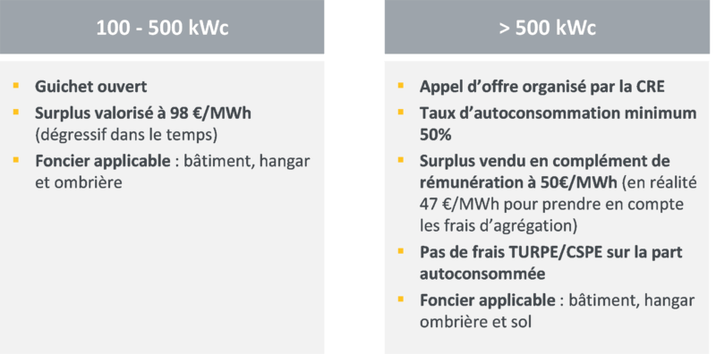 découvrez l'agrégation photovoltaïque, une solution innovante pour optimiser la production d'énergie solaire. apprenez comment cette méthode permet de regrouper plusieurs installations solaires pour améliorer l'efficacité énergétique et réduire les coûts. transformation durable et économies à la clé !