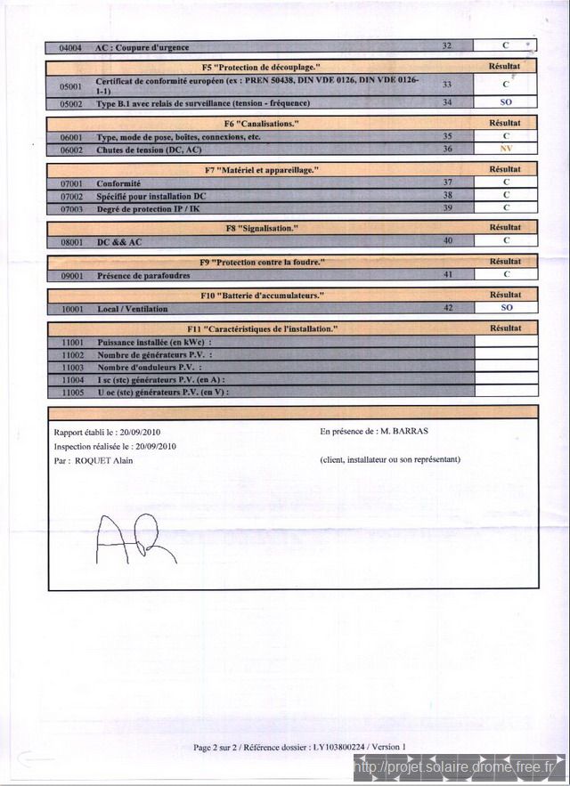 découvrez l'importance de l'attestation de conformité photovoltaïque pour garantir la qualité et la sécurité de votre installation solaire. obtenez des informations essentielles sur les normes à respecter et les démarches à suivre pour assurer le bon fonctionnement de votre système photovoltaïque.