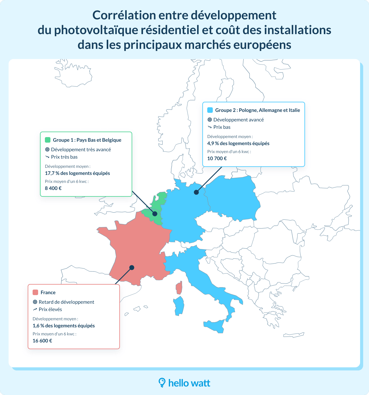 découvrez les coûts cachés liés aux panneaux photovoltaïques, incluant les frais d'installation, d'entretien et d'éventuelles réparations, afin de mieux évaluer votre investissement en énergie solaire.