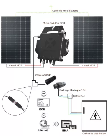 découvrez tout sur les onduleurs photovoltaïques, essentiels pour convertir l'énergie solaire en électricité utilisable. apprenez comment choisir le bon modèle, ses avantages, son fonctionnement et son impact sur votre système solaire.