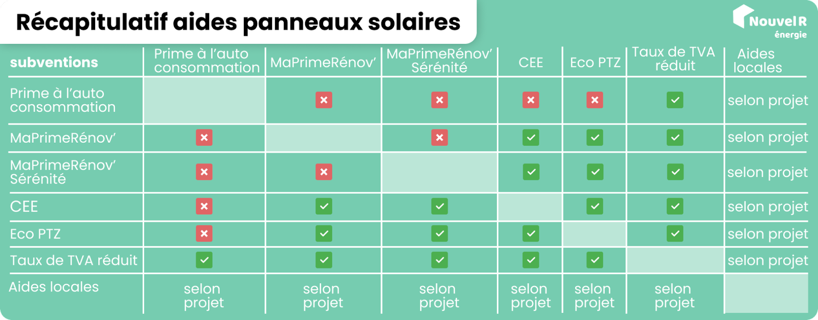 découvrez les nouvelles aides photovoltaïques prévues pour 2025, un soutien essentiel pour vous accompagner dans l'investissement dans les énergies renouvelables. profitez des subventions, crédits d'impôt et autres dispositifs pour rendre votre projet solaire accessible et rentable.