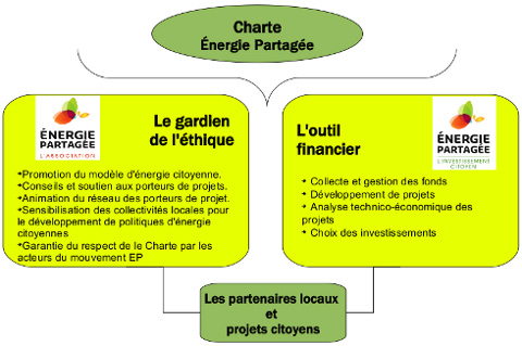 découvrez comment faire des choix éclairés pour sélectionner les meilleurs partenaires pour votre projet. des conseils pratiques et des stratégies efficaces pour optimiser votre collaboration et atteindre vos objectifs.