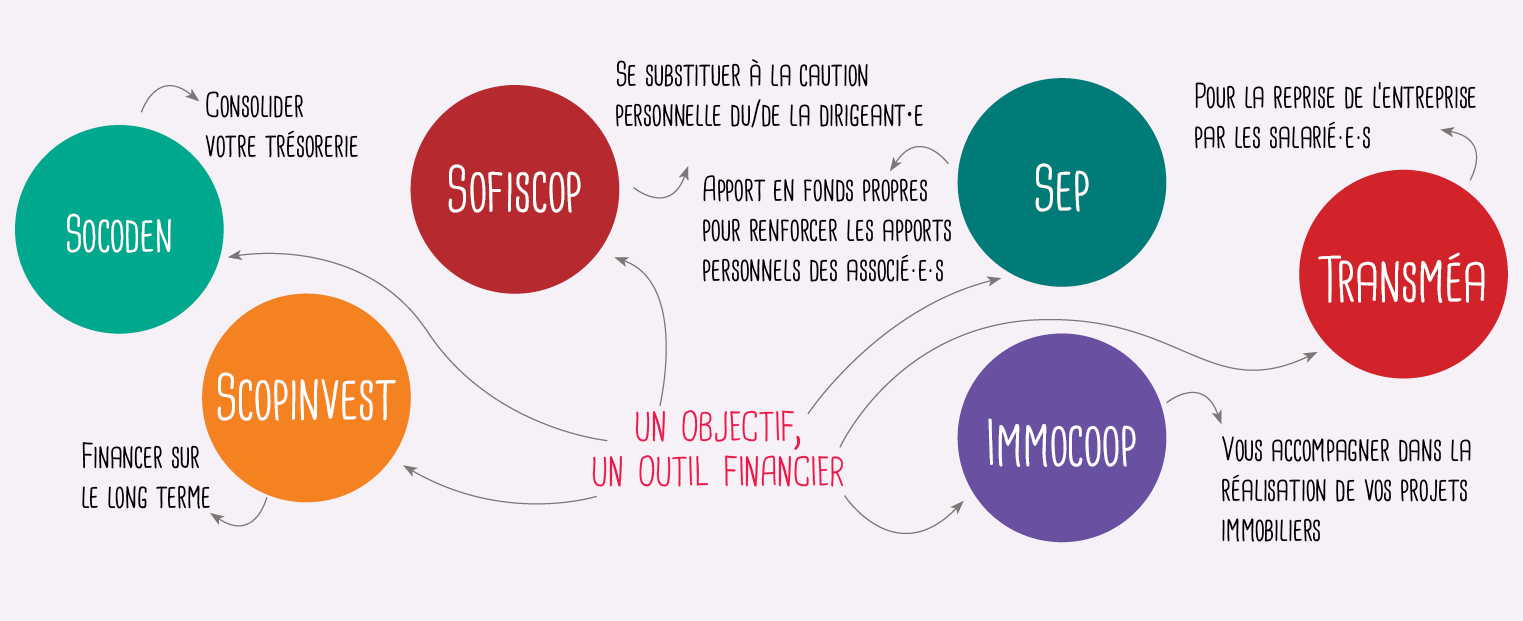 découvrez notre guide sur le schéma de financement efficace, une approche stratégique pour optimiser vos ressources financières et garantir la réussite de vos projets. apprenez à élaborer un plan de financement adapté à vos besoins et à maximiser vos investissements.