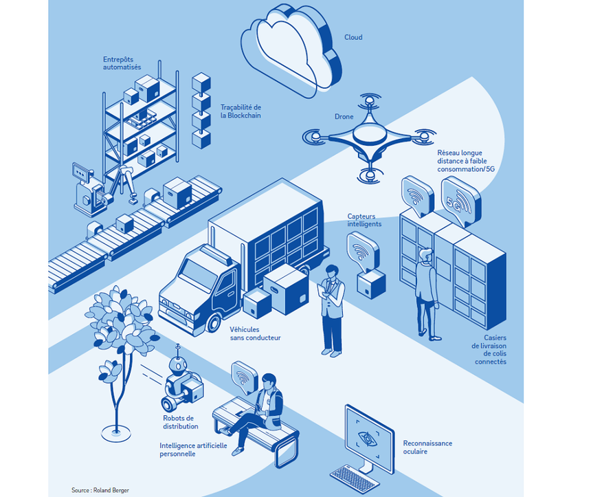 découvrez comment l'optimisation logistique peut transformer votre chaîne d'approvisionnement, réduire les coûts et améliorer l'efficacité opérationnelle. apprenez les meilleures pratiques et stratégies pour maximiser vos ressources et répondre aux besoins de vos clients.