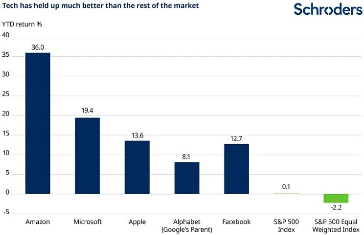 découvrez comment les technologies transforment les performances des entreprises, en améliorant l'efficacité, l'innovation et la satisfaction client. explorez les meilleures pratiques et outils pour optimiser vos résultats.
