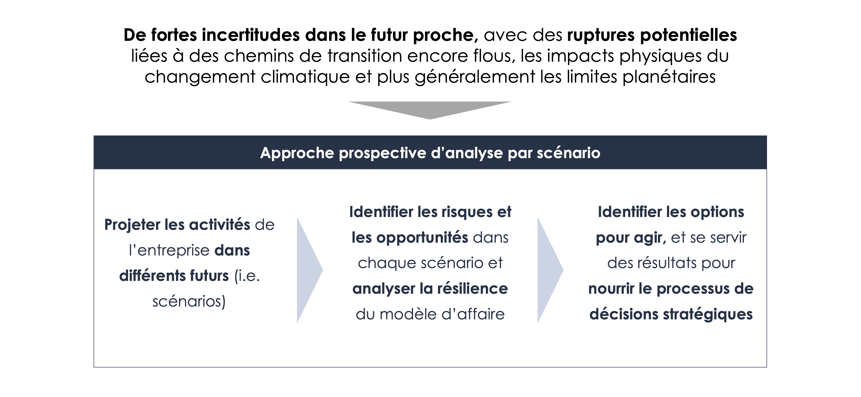 découvrez comment les entreprises peuvent s'adapter aux risques environnementaux croissants. cette exploration des stratégies et des pratiques durables vous aidera à naviguer dans les défis actuels tout en préservant l'environnement.