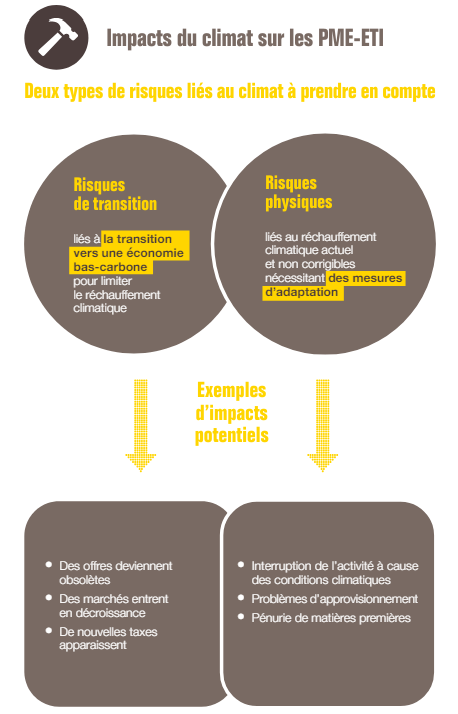 découvrez l'impact socio-économique des entreprises sur la société et l'économie. analyse des contributions, des défis et des opportunités pour un développement durable.